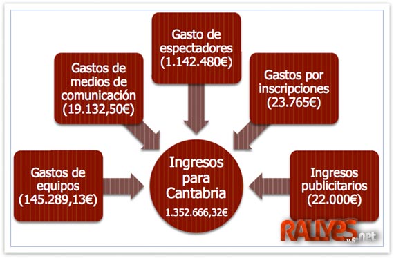 impactoeconomicocantabria